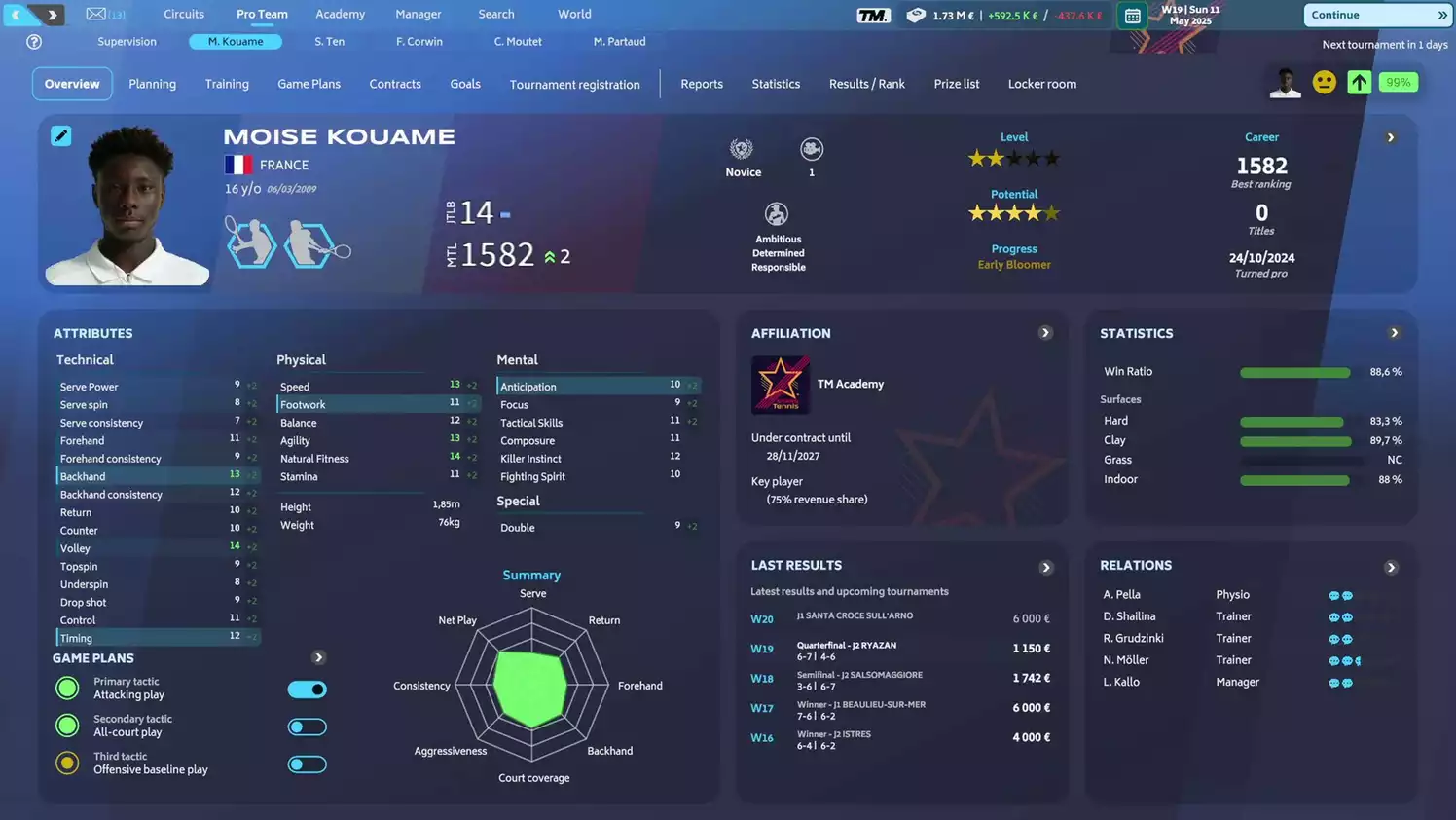 Tennis Manager 25