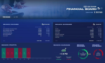 GT Manager